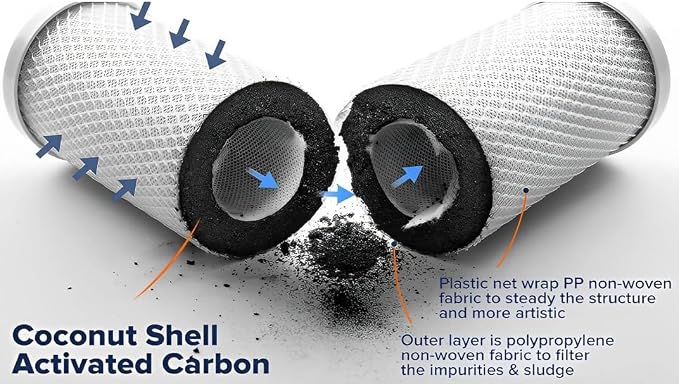 5 Micron CTO Carbon Filter 20x4.5 Coconut Whole House (6 PK) NSF