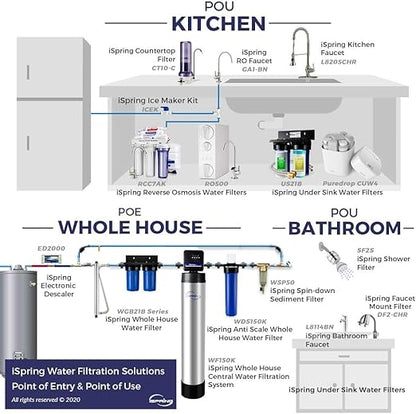 iSpring UVF55FS Whole House UV Water Filter with Smart Flow Sensor Switch, 55W, 12 GPM