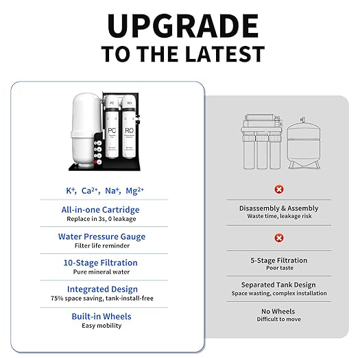 WINGSOL Integrated Reverse Osmosis Water Filter, NSF/ANSI 42&53&58, 10-Stage Under Sink RO Filtration System for pH+ Alkaline Remineralization Water, Easy Installation, No Electricity Needed