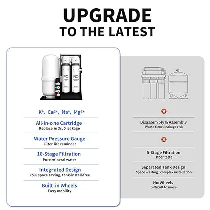 WINGSOL Dual Mode Integrated Reverse Osmosis Water Filter, NSF/ANSI 42&53&58, 10-Stage Under Sink RO Filtration System for 0 TDS Water & pH+ Alkaline Remineralization Water, No Electricity Needed