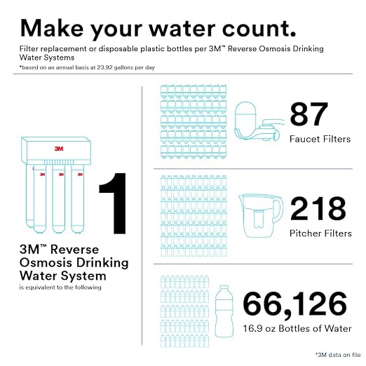 3M Aqua-Pure Under Sink Reverse Osmosis Water Filter System 3MRO501,98088