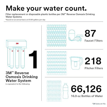 3M Aqua-Pure Under Sink Reverse Osmosis Water Filter System 3MRO501,98088