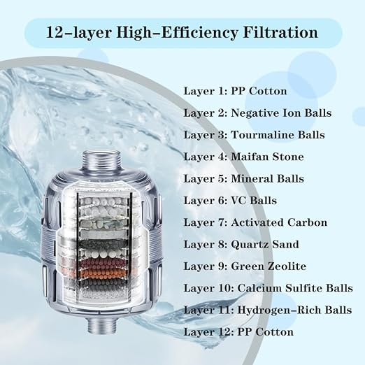 Shower Head Filter, 15-Stage Filtration System, Removes Chlorine & Heavy Metals, Softens Water for Smoother Skin & Hair, Universal Fit for All Shower Types (White) (LX-GLQ-001, Filter, GLQ001)