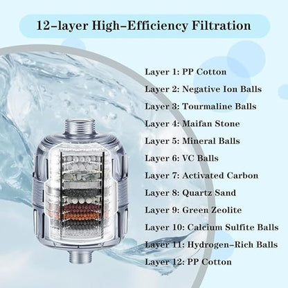 Shower Head Filter, 15-Stage Filtration System, Removes Chlorine & Heavy Metals, Softens Water for Smoother Skin & Hair, Universal Fit for All Shower Types (White) (LX-GLQ-001, Filter, GLQ001)