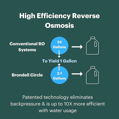 Brondell RF-20 Water Filter Replacement for Circle, Sediment and Carbon Block, Under Sink Reverse Osmosis Filtration System, Lasts 6 Months