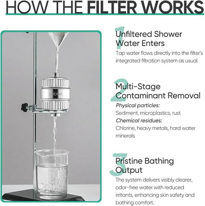 Cobbe High Output Shower Filter for Hard Water - Extra 2 Replaceable Cartridges - Removing Chlorine and Harmful Substance, and Dramatically Improves The Condition of Your Skin, Hair and Nails - Chrome