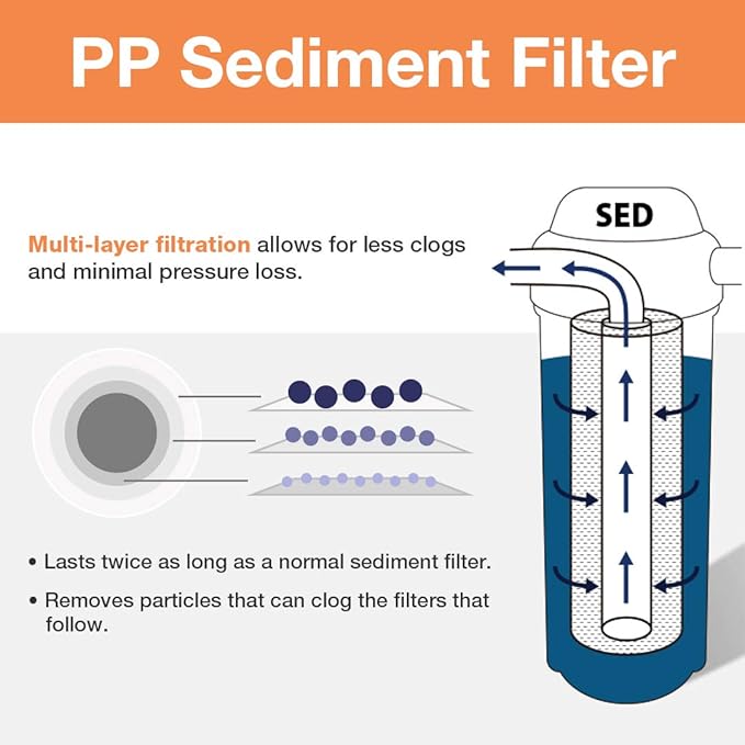 iSpring FP25BX4 High Capacity 20” x 4.5” Water Replacement Cartridge Fine Sediment Filter, 4 pieces / 5 microns, White, 4 Count