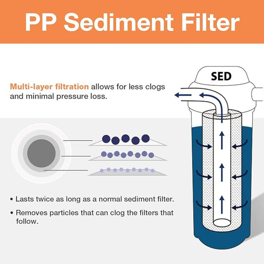iSpring FP25X25 whole house sediment filter replacement cartridge, 20" x 2.5", 25 piece