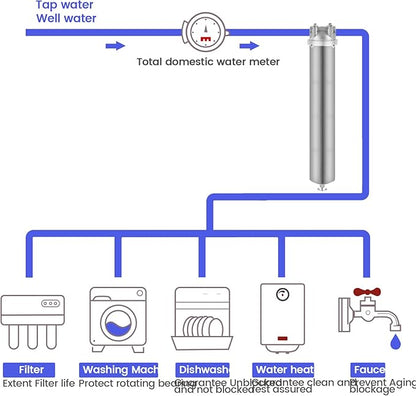 Amwater NSF/ANSI 42 Stainless Steel Whole House Water Filter Housing, 20" x 2.5" Sediment Water Filter System for Heavy Duty, Well & City Water, 1" NPT Port, Drain Valve Style A(Wing)