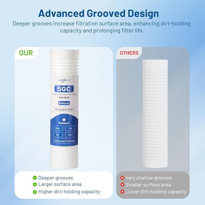 5 Micron 10" x 2.5" PP Grooved Sediment Water Filter Cartridge, 6 Pack | Whole House Water Filter Replacement for AP110, WHKF-GD05, AO-WH-PREV-R2, 4WH-STDGR-F02, SGC-25-1005, CFS110, FPMBG-5-975