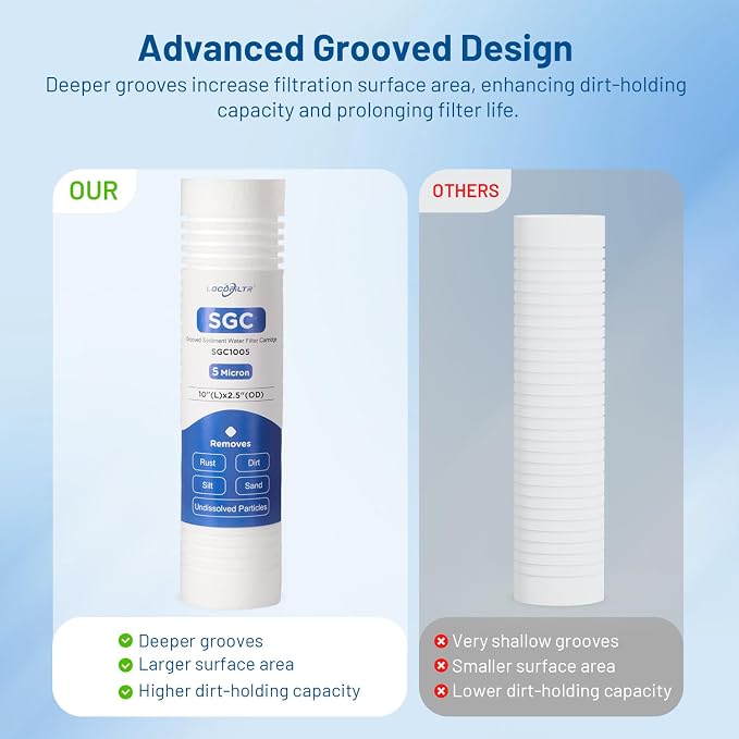 5 Micron 10" x 2.5" PP Grooved Sediment Water Filter Cartridge, 2 Pack | Whole House Water Filter Replacement for AP110, WHKF-GD05, AO-WH-PREV-R2, 4WH-STDGR-F02, SGC-25-1005, CFS110, FPMBG-5-975