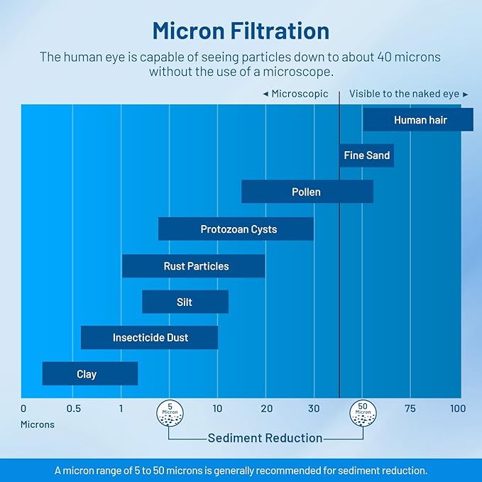 Whole House 5 Micron 10" x 2.5" Spun Polypropylene Sediment Well Water Filter Cartridge Replacement for Culligan P5, WH-S200-C, HF-360A, P5A, P5-10, SDC-25-1005, WHKF-GD05, AP110, FP15 (Pack of 6)