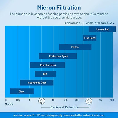 Whole House 5 Micron 10" x 2.5" Spun Polypropylene Sediment Well Water Filter Cartridge Replacement for Culligan P5, WH-S200-C, HF-360A, P5A, P5-10, SDC-25-1005, WHKF-GD05, AP110, FP15 (Pack of 6)