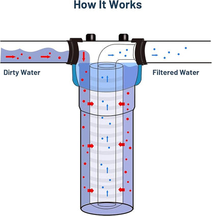 5 Micron 10" x 2.5" PP Grooved Sediment Water Filter Cartridge, 6 Pack | Whole House Water Filter Replacement for AP110, WHKF-GD05, AO-WH-PREV-R2, 4WH-STDGR-F02, SGC-25-1005, CFS110, FPMBG-5-975
