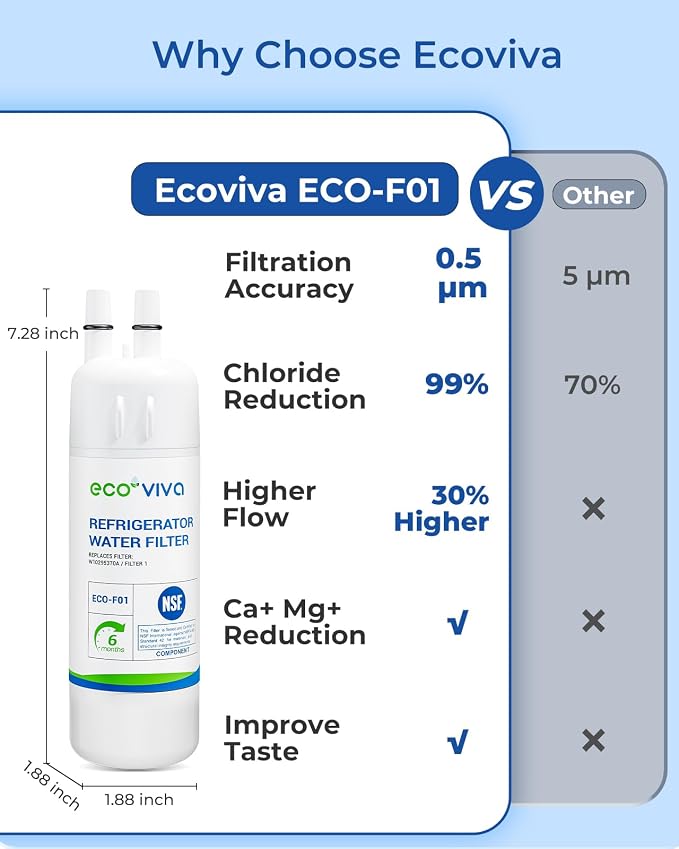 Ecoviva W10295370A Water Filter Replacement, Pack of 3