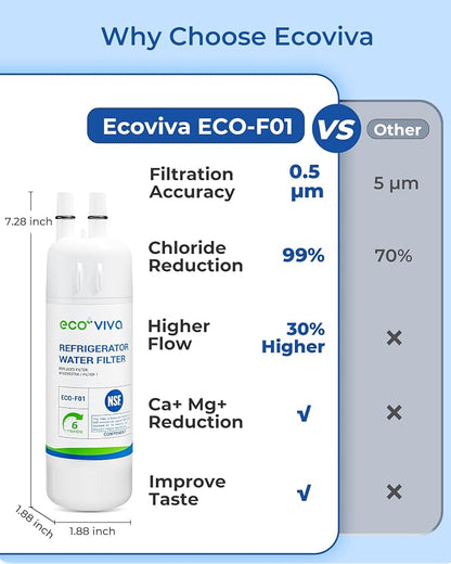Ecoviva W10295370A Water Filter Replacement, Pack of 3