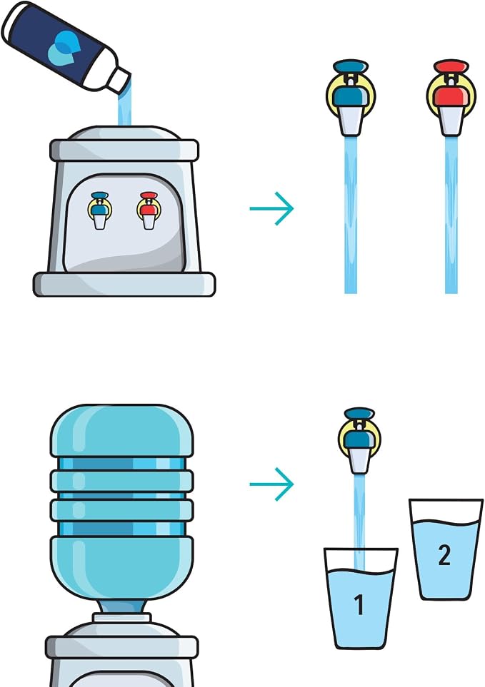 H2OK Water Cooler Cleaner