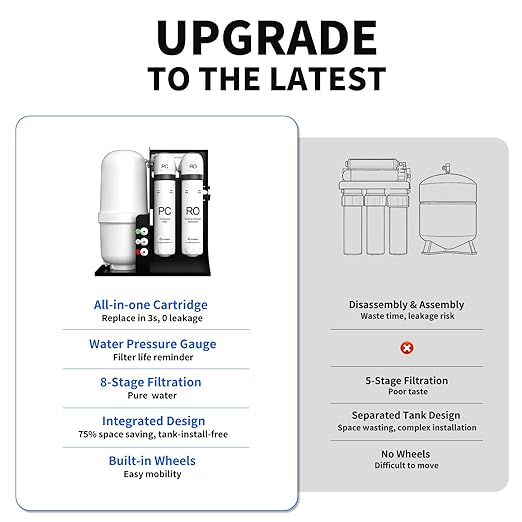 WINGSOL Integrated Reverse Osmosis Water Filter, NSF/ANSI 42&53&58, 8-Stage Under Sink RO Filtration System for 0 TDS Pure Water, Easy Installation Compact Size, No Electricity Needed