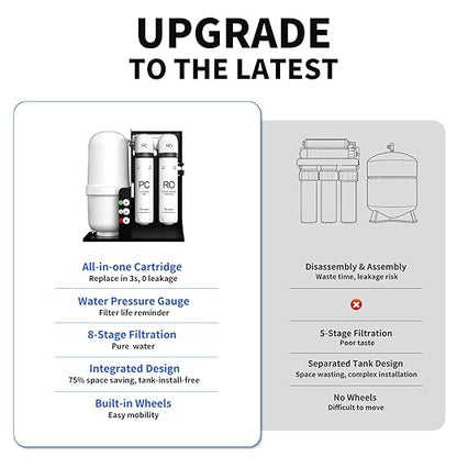 WINGSOL Integrated Reverse Osmosis Water Filter, NSF/ANSI 42&53&58, 8-Stage Under Sink RO Filtration System for 0 TDS Pure Water, Easy Installation Compact Size, No Electricity Needed