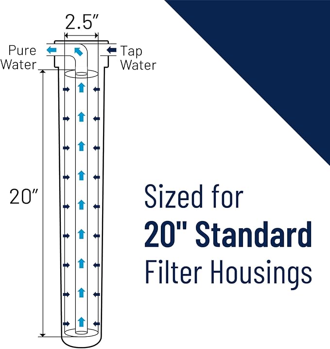 Pentair Pentek FloPlus-20 Carbon Water Filter, 20-Inch, Whole House Modified Molded Carbon Block Replacement Cartridge, 20" x 2.5", 0.5 Micron