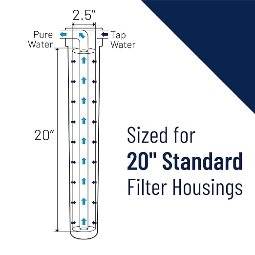 Pentair Pentek ECP5-20 Sediment Water Filter, 20-Inch, Whole House Pleated Cellulose Polyester Replacement Cartridge, 20" x 2.5", White End-Cap, 5 Micron