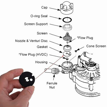 7204362 Water Softener Venturi Gasket Replacement, Compatible with Whirl-Pool, Ken-More, Ken-More Eli-te & Eco-dyne, Ken-More Water Softener Parts（3 pcs）