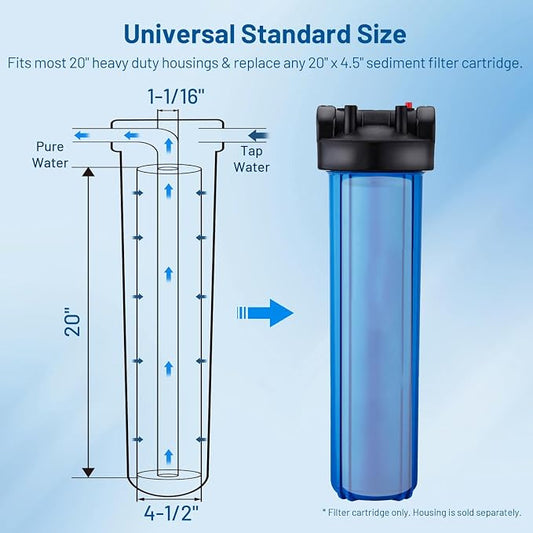 1 Micron 20" x 4.5" PP Whole House Water Filter Cartridge, 2 Pack | Sediment Water Filter Replacement for DGD-2501-20, CFDGD2501-20BB, SDC-45-2001, FP25B, PD1-20BB, FPMB-BB1-20, SDF-45-2001