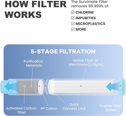 SurviMate Replacement Filter for Filtered Water Bottle with 5-Stage Intergrated Straw, for Camping, Hiking, Backpacking and Travel