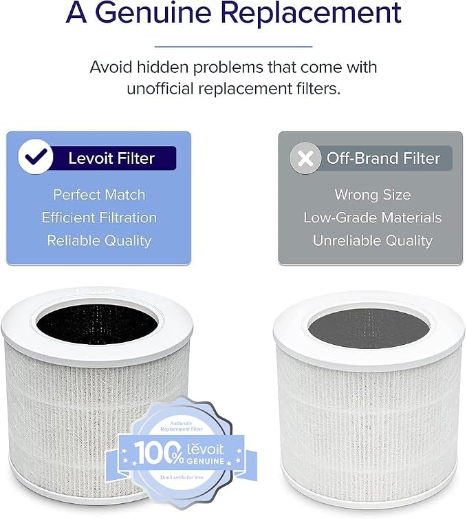 Levoit Core Mini-P Air Purifier Genuine Replacement Filter, AHAM VERIFIDE, Supports HEPA Sleep Mode, High-Efficiency Activated Carbon, Removes Smoke, Odors, Allergens, Core Mini-RF, 2 Pack