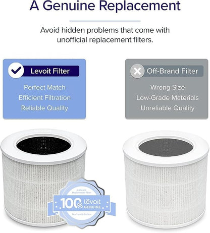 Levoit Core Mini-P Air Purifier Genuine Replacement Filter, AHAM VERIFIDE, Supports HEPA Sleep Mode, High-Efficiency Activated Carbon, Removes Smoke, Odors, Allergens, Core Mini-RF, 2 Pack