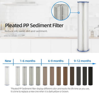 Geekpure Whole House Pleated PP Polypropylene Sediment Replacement Filters -4.5" x 20"-5 Micron -Pack of 4
