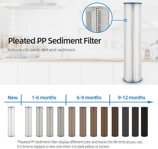 Geekpure Whole House Pleated PP Polypropylene Sediment Replacement Filters -4.5" x 20"-5 Micron -Pack of 4