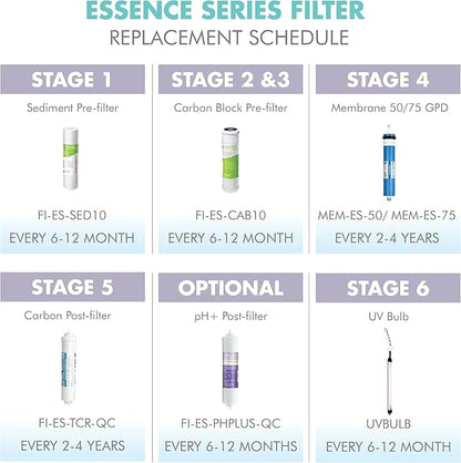 APEC Water Systems FILTER-T2Y-ESPH High Capacity 2 Year Replacement Filter Set For Essence Series Alkaline Reverse Osmosis Water Filter System Stage 1-3&6