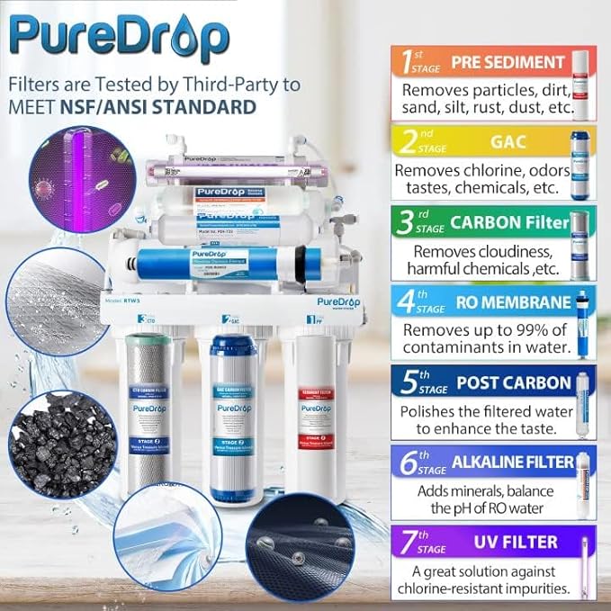 PureDrop RTW5AK-UV SGS-Tested Reverse Osmosis Water Filter System with Alkaline Remineralization & UV Filter, 7-Stage Under Sink RO Water Filtration System Plus Extra 3 Filters, 50 GPD
