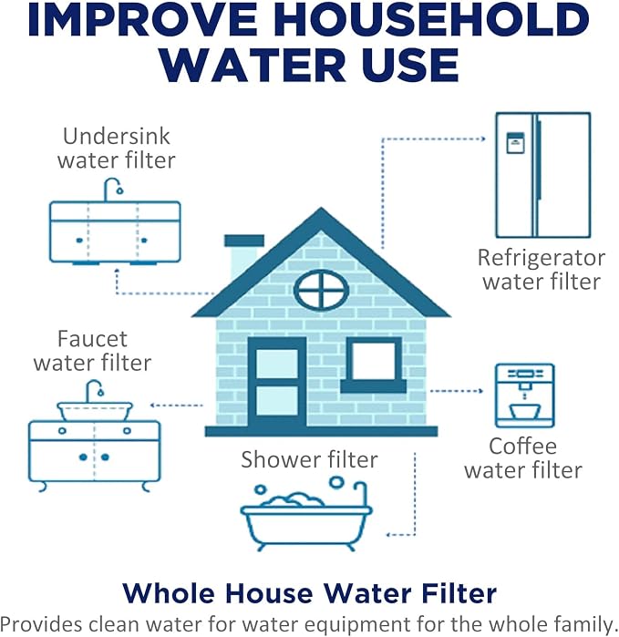 Membrane Solutions 5 Micron String Wound & 5 Micron CTO Carbon Block Water Filter 10"x2.5", Whole House Water Filters Universal Replacement Filter Cartridge