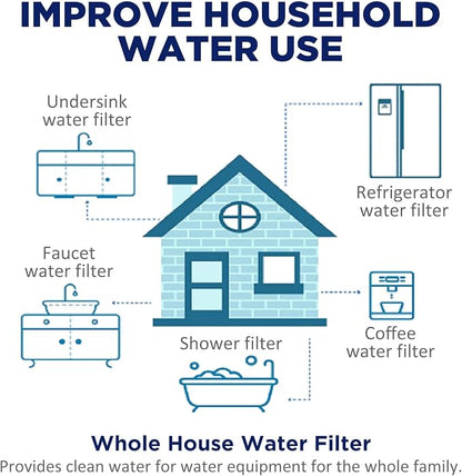 Membrane Solutions 5 Micron String Wound & 5 Micron CTO Carbon Block Water Filter 10"x2.5", Whole House Water Filters Universal Replacement Filter Cartridge