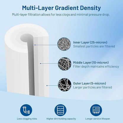 5 Micron 20" x 4.5" PP Whole House Water Filter Cartridge, 2 Pack | Sediment Water Filter Replacement for DGD-5005-20, 155358-43, SDC-45-2005, P5-20BB, FPMB-BB5-20, SP-DD-5005-20BB