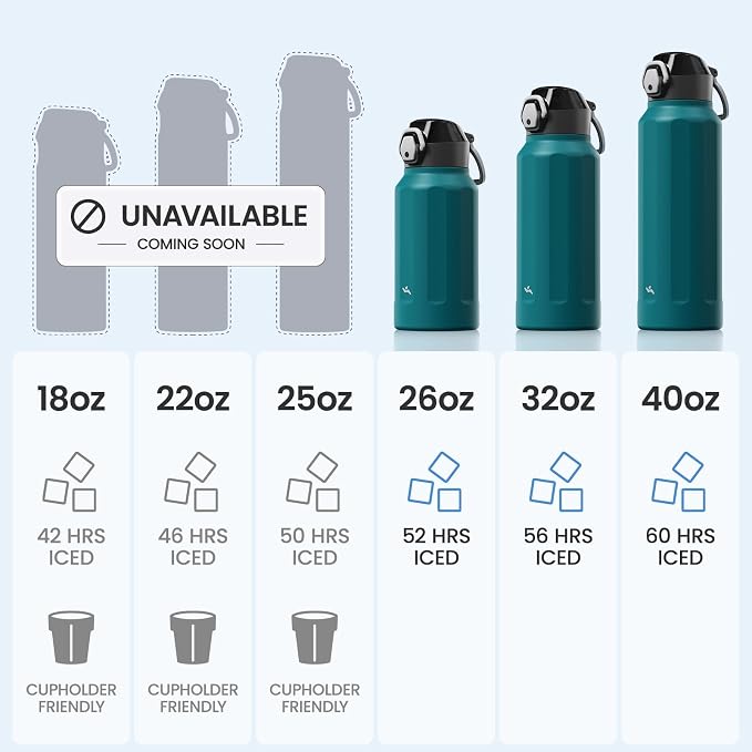 Konokyo FLOWPLAY 26oz Locking Push-Button Water Bottle with Silicone Spout,Leak-Proof,18/8 Stainless Steel Double-Wall Vacuum Insulated for Sports and Travel,BPA-Free,Lake blue