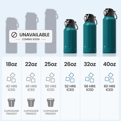 Konokyo FLOWPLAY 26oz Locking Push-Button Water Bottle with Silicone Spout,Leak-Proof,18/8 Stainless Steel Double-Wall Vacuum Insulated for Sports and Travel,BPA-Free,Lake blue