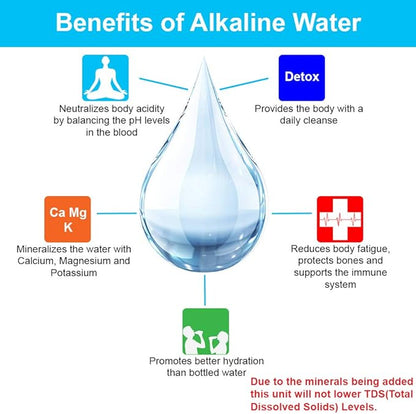APEX RF-1050 Alkaline Filter Cartridge