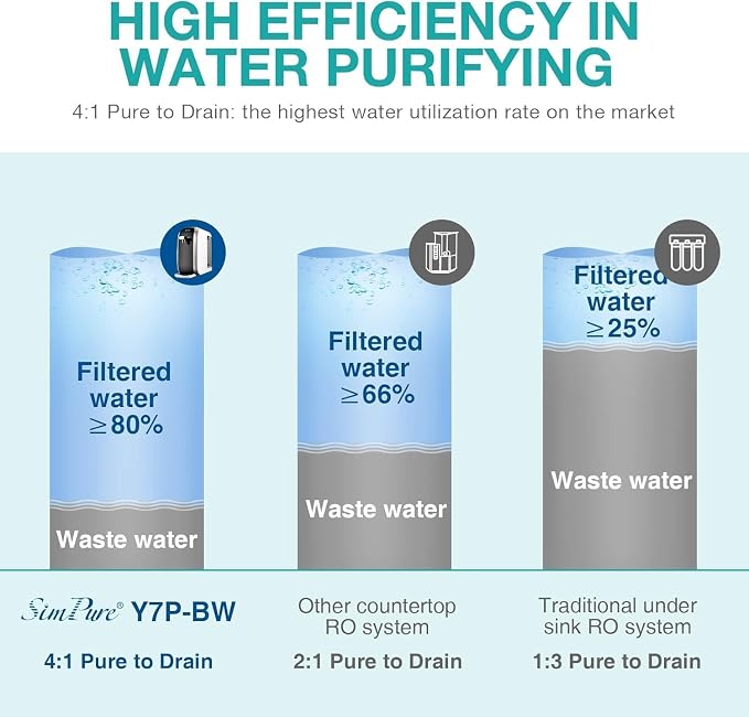 Original SimPure Y7/Y7P Series CF+RO Filter Replacement Cartridge for SimPure Y7, Y7P-W, Y7P-BW, 6 Months Replacement Cartridge Water Filter (1*CF+1*RO Filter)