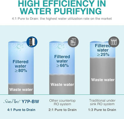Original SimPure Y7/Y7P Series CF+RO Filter Replacement Cartridge for SimPure Y7, Y7P-W, Y7P-BW, 6 Months Replacement Cartridge Water Filter (1*CF+1*RO Filter)