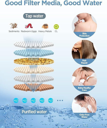 MakeFit Shower Head Filter Replacement Cartridge for SSJ781/DSSJ781/ DSSJ781-01/DSS1581 MakeFit Filtered Handheld Shower Head (2-PACK)