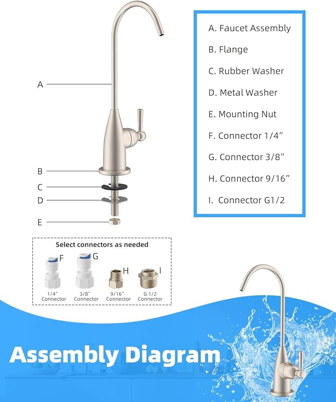 Hibbent Drinking Water Faucet for Bar and Kitchen Sink, Stainless Steel Reverse Osmosis RO Faucet for Under-Sink Filtration System, Brushed Nickel Finish