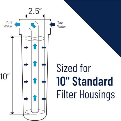 Pentair Pentek ECP5-10 Sediment Water Filter, 10-Inch, Under Sink Pleated Cellulose Polyester Replacement Cartridge, 10" x 2.5", White End-Cap, 5 Micron