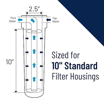 Pentair Pentek S1 Sediment Water Filter, 10-Inch, Under Sink Pleated Cellulose Filter Cartridge, 10" x 2.5", 20 Micron