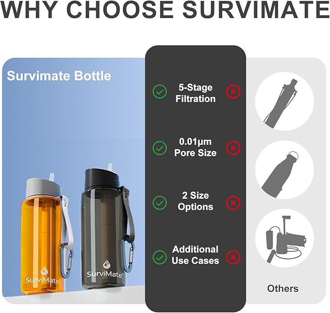 SurviMate Purified Water Bottle for Camping, Hiking, Backpacking and Travel, BPA Free with 5-Stage Intergrated Filter Straw
