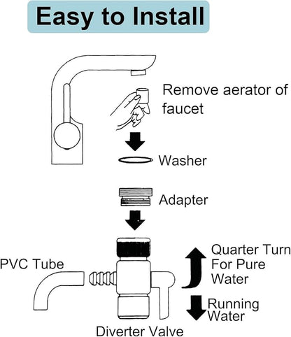 Countertop Water Filter Diverter Valve with Barb Connector, Faucet Diverter Adapter for 6mm, 8mm, 9.5mm Tubing or Hose, Compatible with Standard Kitchen Faucets (6mm barb)