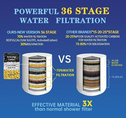 Shower Water Filter, 36-Stage High Output Filtered Shower Head, Shower Head Filter for Hard Water for Hard Water, Removes Chlorine, Fluoride (36 Stage Shower Filter Replacement White)