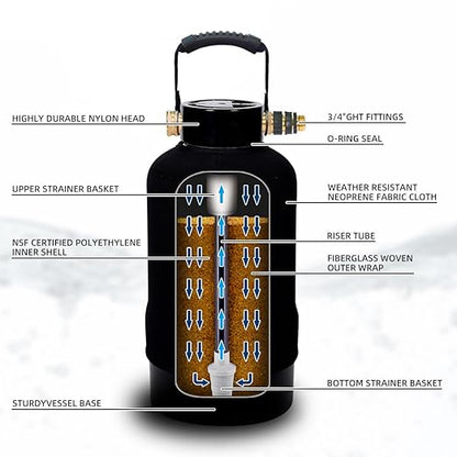 RV Water Softener System with Heavy Metal Filter & Protective Cover | 16,000 Grain Capacity | Removes Odors, Extends Resin Life 15% | Universal Fit for Motorhome, Camper, Travel Trailer